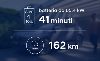 IT Konaelectric 2023 Prestazioni Ricarica1